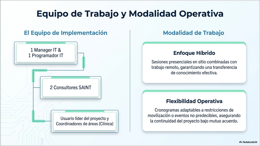 Equipo y Metodología