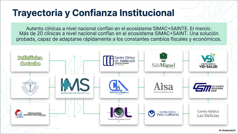 Trayectoria y Clientes