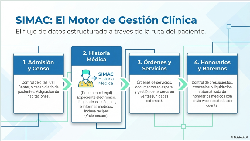 Diapositiva 4